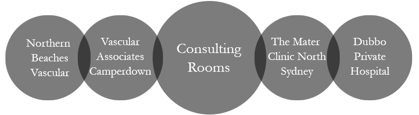 Consulting locations.